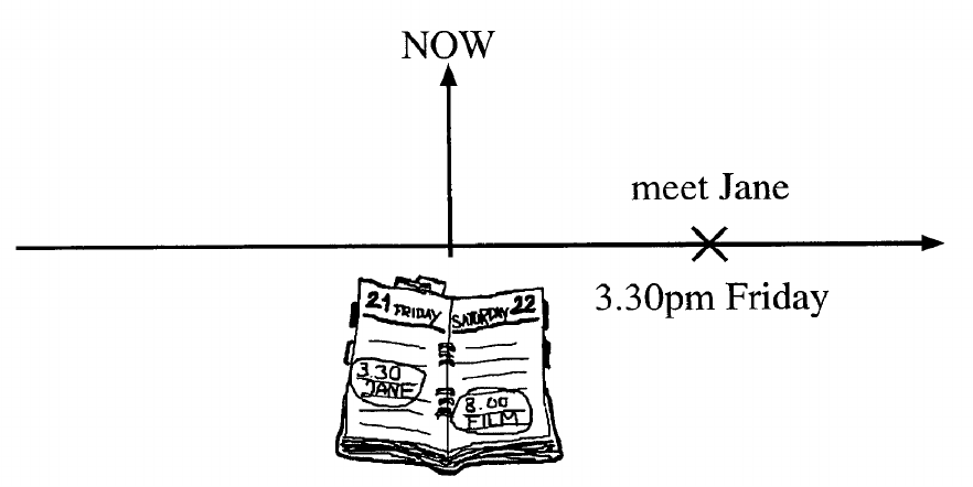 present_continuous_future_arrangements