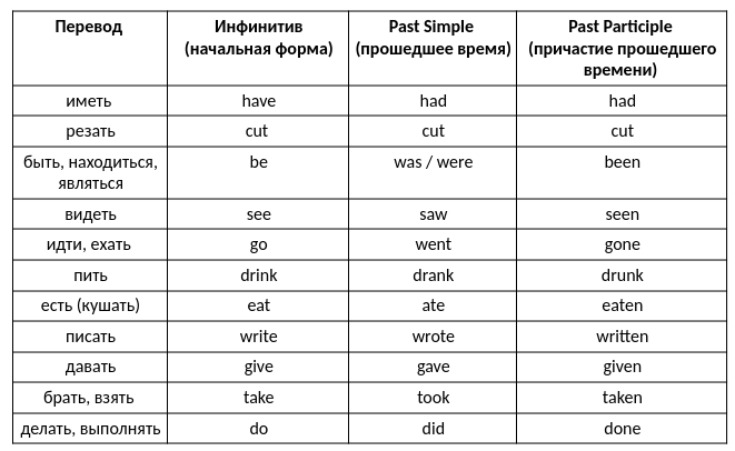 irregular_verbs1