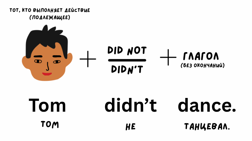 negative_past_simple