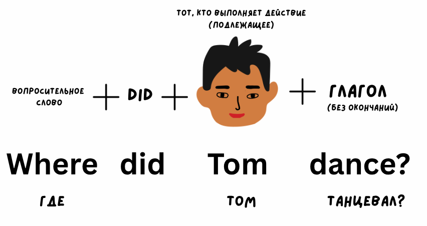 questions_past_simple2